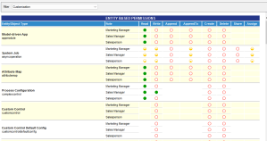 Software Roles Comparison Table Troubleshooting privilege related problems in security roles – Dynamics ...