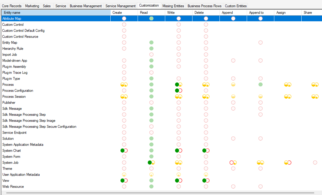 Troubleshooting privilege related problems in security roles – Dynamics ...